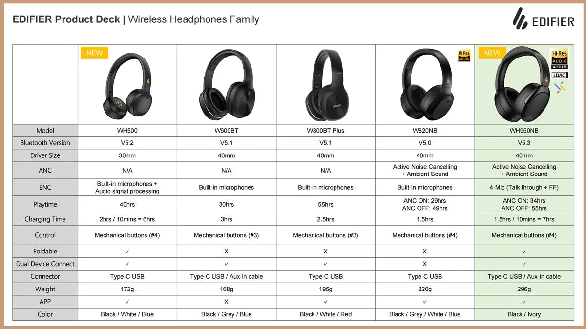 EDIFIER W600BT Wireless Bluetooth Headphone Bluetooth 5.1 up to 30hrs Playback Time 40mm Drivers Hands-Free Headset Dual Connect